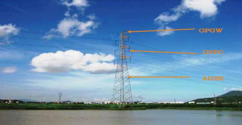 Aerial Optical Cables Along Electrical Power Lines