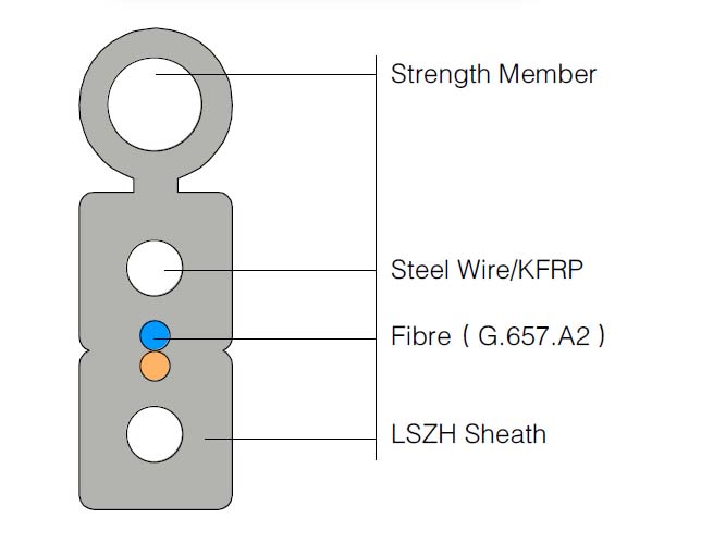 2 Core FTTH Drop Cable Self-Support G.657A2 FRP LSZH GJYXFCH