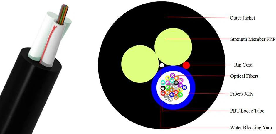 ASU Fiber Optic Cable