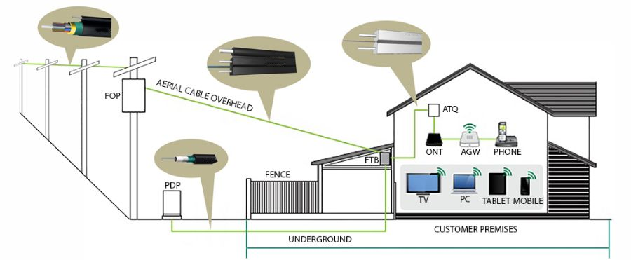 Technical requirements for cable installation and wiring