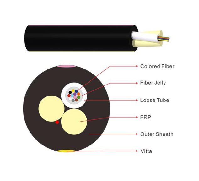 What is ASU (MINI ADSS) Fiber Optic Cable?