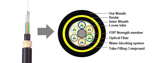 Long Span ADSS Fiber Optic Cable 200-1000m