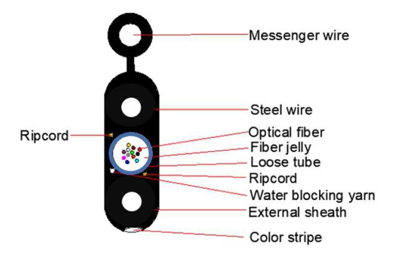 4-12 Core GJYXCH Figure-8 FTTH Drop Fiber Optic Cable